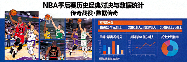 NBA季后赛历史经典对决与数据统计专题图片