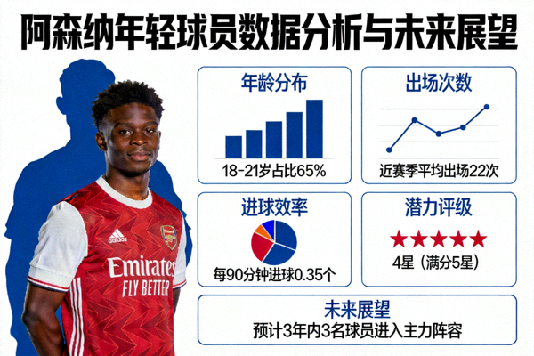 英超阿森纳队年轻球员数据分析与未来展望图片